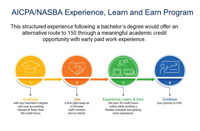 AICPA/NASBA Looking for Firms to Participate in Experience, Learn and Earn Program